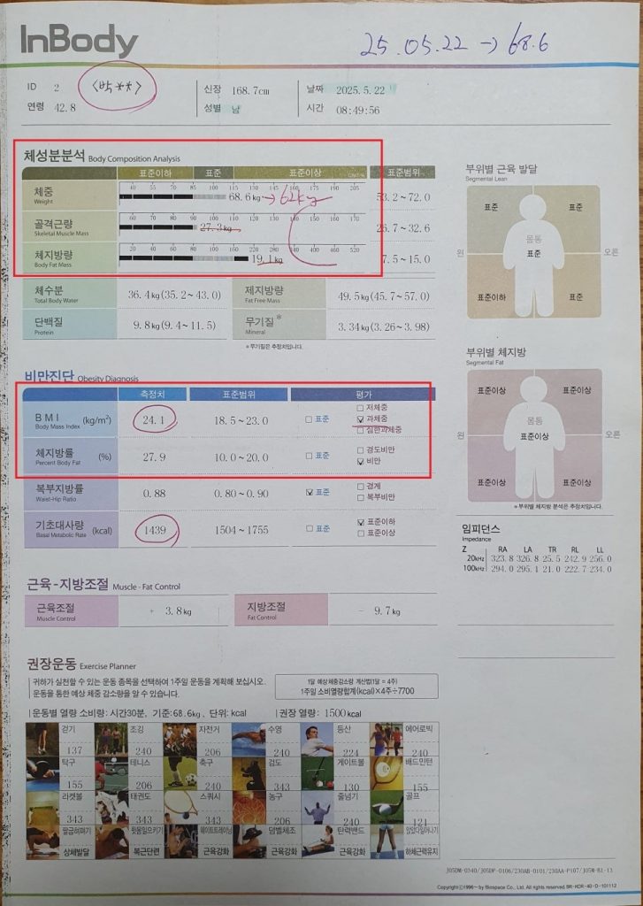 안양 고래한의원 - 원장인 저도 다이어트를 실천하고 있답니다 ^^;