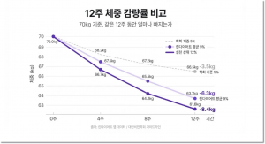 안양 고래한의원 - 1 1